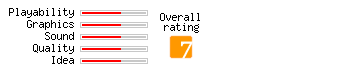 Alex Kidd in the Enchanted Castle rating
