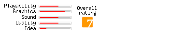 Alien Soldier rating