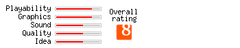 Alien Storm rating