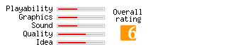 Back to the Future 3 rating