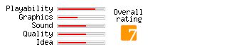 Bio-Hazard Battle rating