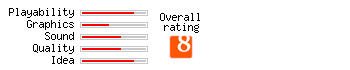 Bonanza Bros rating