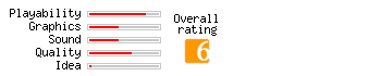 Caesars Palace rating