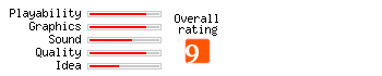 Combat Wings: Pacific Heroes rating
