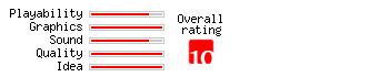 Comix Zone rating