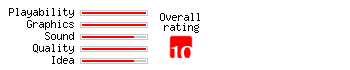 Contra - Hard Corps rating