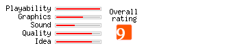 Duke Nukem 3D rating