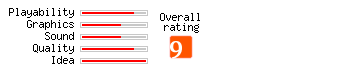 Dune 2: The Battle for Arrakis rating