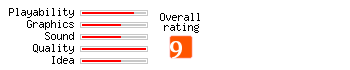DX-Ball rating