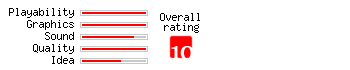 Evil Invasion rating