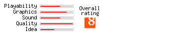 Fatman Adventures rating