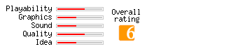 Ghostbusters rating