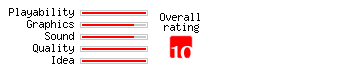 Ghouls N Ghosts rating