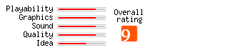 Golden Axe II rating