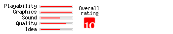 Golden Axe 3 rating