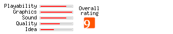 Gunstar Heroes rating
