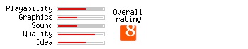 Kaggz rating