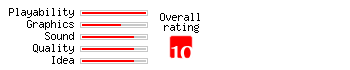 Marble Madness rating
