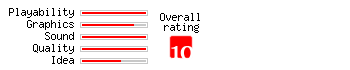 Mega Bomberman rating