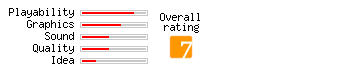 Micro Machines rating
