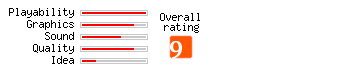 Teenage Mutant Ninja Turtles: The Hyperstone Heist rating