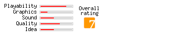 Pac-Mania rating