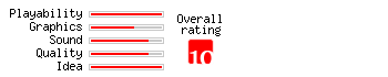 Pirates! Gold rating