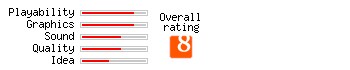 Radical Rex rating