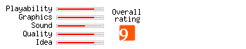 Red Zone rating