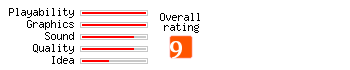Ricochet rating