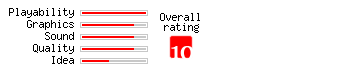 RIP 3: The Last Hero rating
