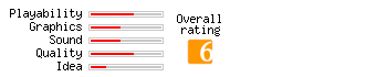 Rolling Thunder 2 rating