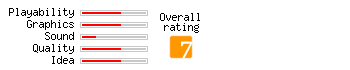 Simpsons: The Virtual Bart rating