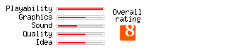 Sonic 3D rating