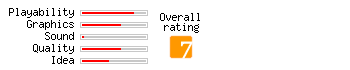 Spiderman - The Animated Series rating