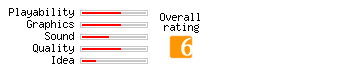 Super Hang-On rating