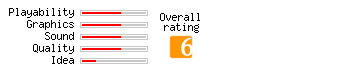 Virticon Millennium rating