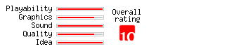 Wonderland rating