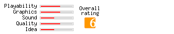 Bubsy Rating