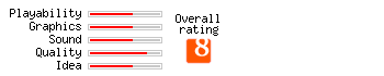 Duke Nukem 3D Rating