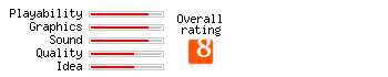 Knights of Honor Rating