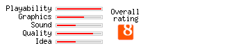 Mega Man X5 Rating
