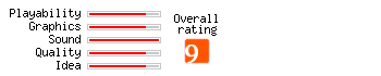Planet Coaster Rating