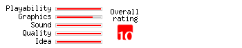 Resident Evil 2 Rating