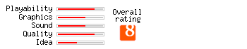 Resident Evil 3 Rating