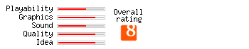Resident Evil 6 Rating