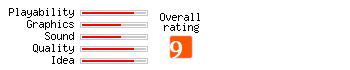 Sid Meier's SimGolf Rating