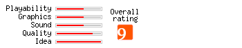 Sonic R Rating