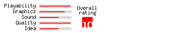 Sonic The Hedgehog Rating