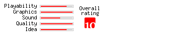The Sims 2 Rating